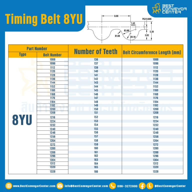 ไทม์มิ่ง เบลล์ Timing Belt 8YU 183 ฟัน ยาว 1464 mm. : Timing Belt 8YU-183T-1545