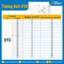 ไทม์มิ่ง เบลล์ Timing Belt 8YU 1 ฟัน ยาว 1544 mm. : Timing Belt 8YU-193T-1569