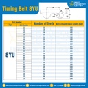 ไทม์มิ่ง เบลล์ Timing Belt 8YU 1 ฟัน ยาว 1544 mm. : Timing Belt 8YU-193T-1545