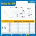 ไทม์มิ่ง เบลล์ Timing Belt 8YU 183 ฟัน ยาว 1464 mm. : Timing Belt 8YU-183T-1512