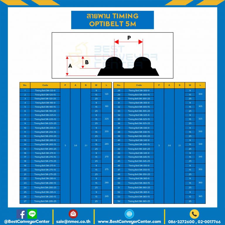 Timing Belt 5M-475-15 ; สายพานไทม์มิ่ง Timing Optibelt ยาว 475 มิล, ร่อง 5M หน้ากว้าง 15 มิล