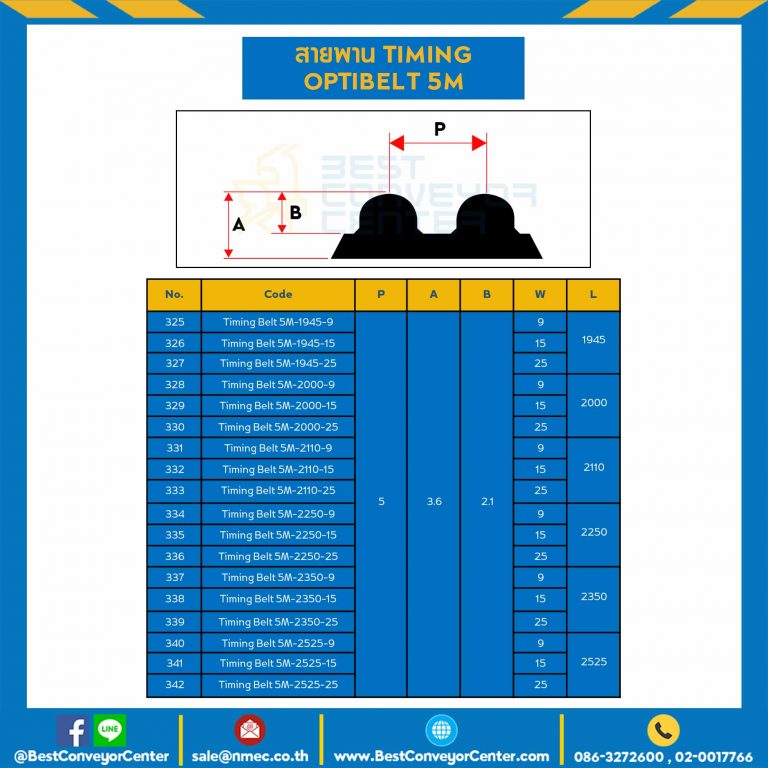 Timing Belt 5M-1000-15 สายพานไทม์มิ่ง Timing Optibelt ยาว 1000 มิล, ร่อง 5M หน้ากว้าง 15 มิล