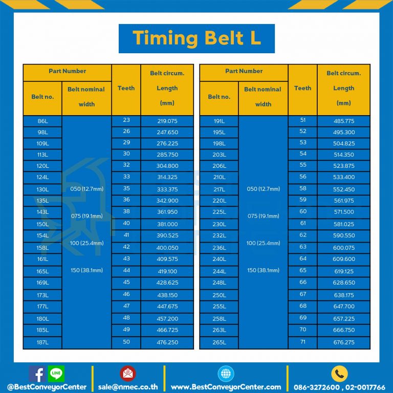Timing Belt 109L-127 สายพานไทม์มิ่ง 109L หน้ากว้าง 12.7 มิล
