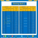 Timing Belt 563L-191 สายพานไทม์มิ่ง 563L หน้ากว้าง 19.1 มิล