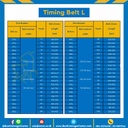 Timing Belt 206L-254 สายพานไทม์มิ่ง 206L หน้ากว้าง 25.4 มิล