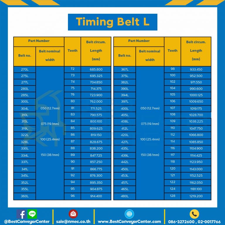 Timing Belt 206L-254 สายพานไทม์มิ่ง 206L หน้ากว้าง 25.4 มิล