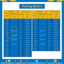 Timing Belt 206L-254 สายพานไทม์มิ่ง 206L หน้ากว้าง 25.4 มิล