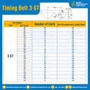 ไทม์มิ่ง เบลล์ Timing Belt 3GT 100 ฟัน ยาว 300 mm. : Timing Belt 3GT-100T-371