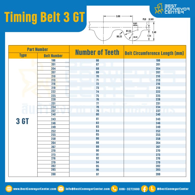 ไทม์มิ่ง เบลล์ Timing Belt 3GT 309 ฟัน ยาว 927 mm. : Timing Belt 3GT-309T-1034