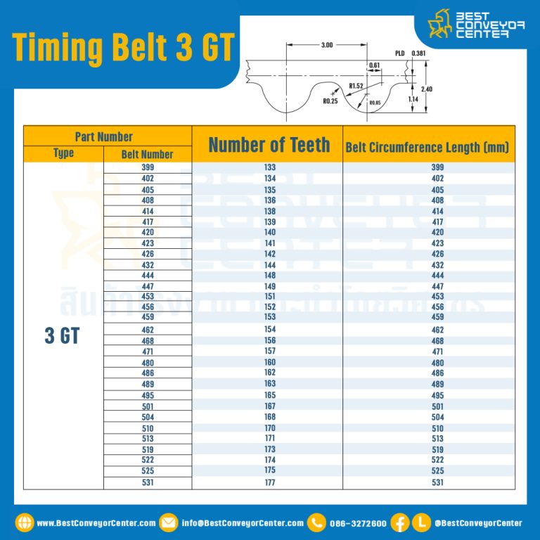 ไทม์มิ่ง เบลล์ Timing Belt 3GT 100 ฟัน ยาว 300 mm. : Timing Belt 3GT-100T-363