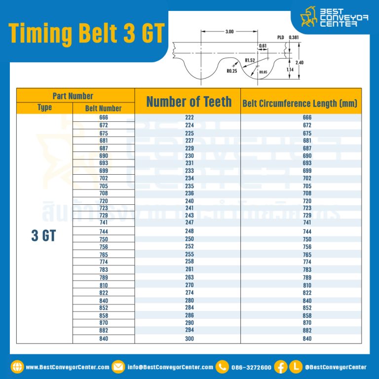 ไทม์มิ่ง เบลล์ Timing Belt 3GT 309 ฟัน ยาว 927 mm. : Timing Belt 3GT-309T-996