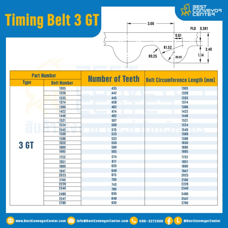ไทม์มิ่ง เบลล์ Timing Belt 3GT 309 ฟัน ยาว 927 mm. : Timing Belt 3GT-309T-1011