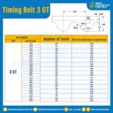 ไทม์มิ่ง เบลล์ Timing Belt 3GT 309 ฟัน ยาว 927 mm. : Timing Belt 3GT-309T-1026