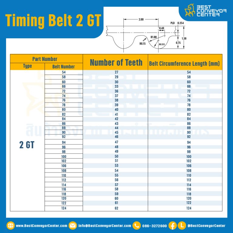 ไทม์มิ่ง เบลล์ Timing Belt 2GT 514 ฟัน ยาว 1028 mm. : Timing Belt 2GT-514T-1049