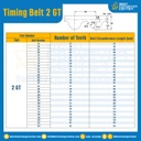 ไทม์มิ่ง เบลล์ Timing Belt 2GT 222 ฟัน ยาว 444 mm. : Timing Belt 2GT-222T-494
