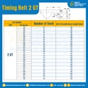 ไทม์มิ่ง เบลล์ Timing Belt 2GT 100 ฟัน ยาว 200 mm. : Timing Belt 2GT-100T-243