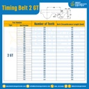 ไทม์มิ่ง เบลล์ Timing Belt 2GT 514 ฟัน ยาว 1028 mm. : Timing Belt 2GT-514T-1046