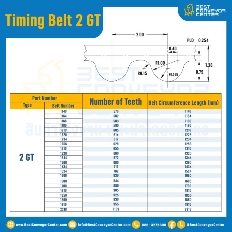ไทม์มิ่ง เบลล์ Timing Belt 2GT 100 ฟัน ยาว 200 mm. : Timing Belt 2GT-100T-217