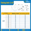 ไทม์มิ่ง เบลล์ Timing Belt 2GT 100 ฟัน ยาว 200 mm. : Timing Belt 2GT-100T-224