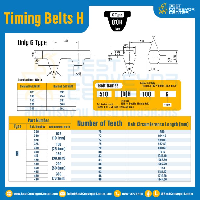ไทม์มิ่ง เบลล์ Timing Belt 1000H หน้ากว้าง 76.2 mm 200 ฟัน ยาว 2540 mm. : Timing Belt 1000H-76.2-200T-2566