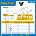 สายพานไทม์มิ่ง Timing Belt 465H หน้ากว้าง 38.1 mm. 93 ฟัน ยาว 1181.10 mm. : Timing Belt 465H-38.1-93T-1181.16