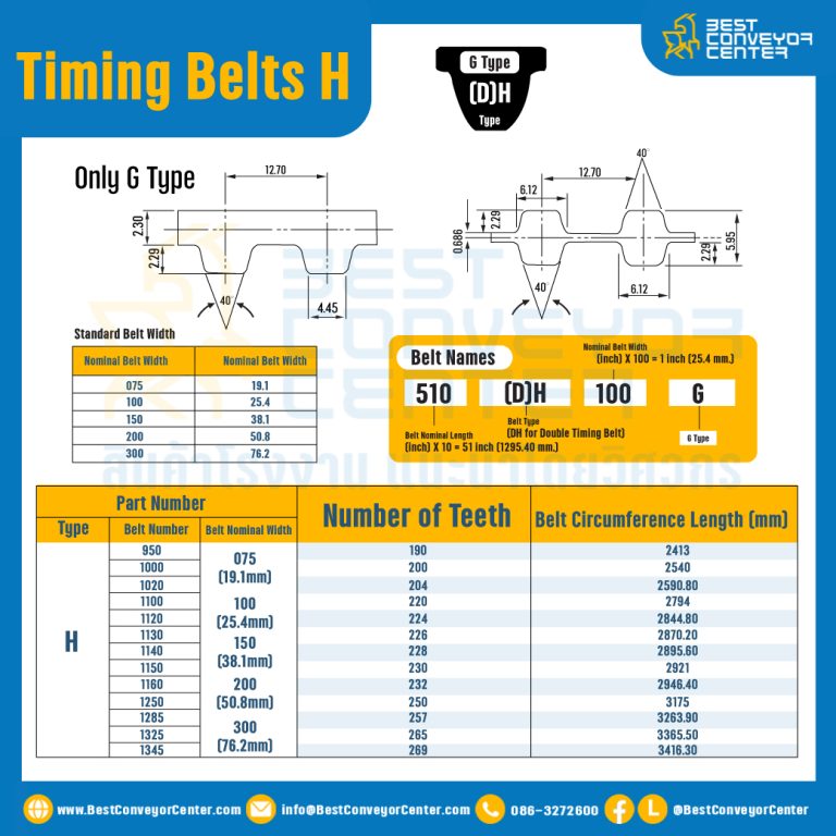 ไทม์มิ่ง เบลล์ Timing Belt 1000H หน้ากว้าง 50.8 mm 200 ฟัน ยาว 2540 mm. : Timing Belt 1000H-50.8-200T-2551