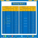 Timing Belt 130L-127 สายพานไทม์มิ่ง 130L หน้ากว้าง 12.7 มิล จำนวนฟัน : 35  ความยาวรอบวง : 333.375 mm.