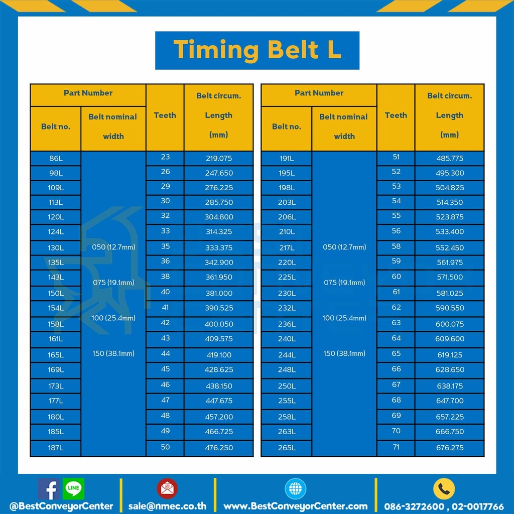 Timing Belt 130L-191 สายพานไทม์มิ่ง 130L หน้ากว้าง 19.1 มิล จำนวนฟัน : 35  ความยาวรอบวง : 333.375 mm.