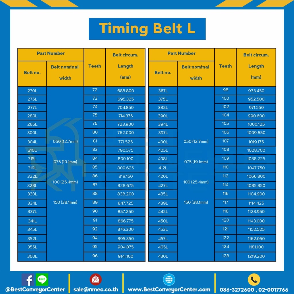 Timing Belt 130L-191 สายพานไทม์มิ่ง 130L หน้ากว้าง 19.1 มิล จำนวนฟัน : 35  ความยาวรอบวง : 333.375 mm.