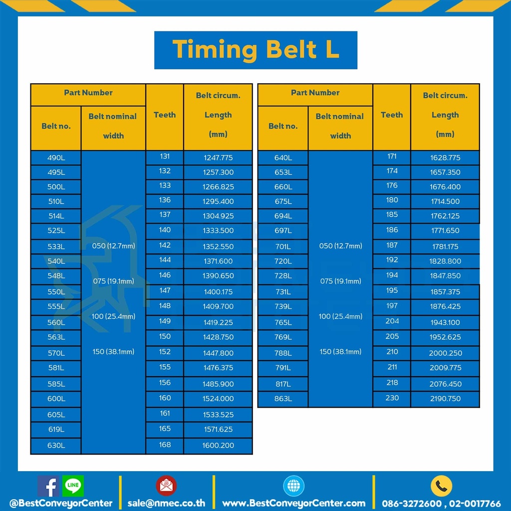 Timing Belt 130L-191 สายพานไทม์มิ่ง 130L หน้ากว้าง 19.1 มิล จำนวนฟัน : 35  ความยาวรอบวง : 333.375 mm.