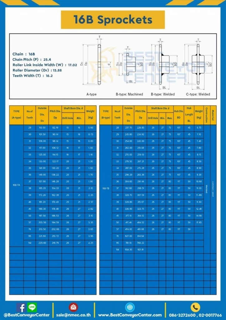 เฟืองโซ่เหล็ก 2 แถว แบบมีดุมข้างเดียว 16B-2R-36TB