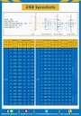เฟืองโซ่เหล็ก 2 แถว แบบมีดุมสองข้าง 24B-2R-17TC