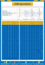 เฟืองโซ่เหล็ก 3 แถว แบบมีดุมข้างเดียว 32B-3R-24TB