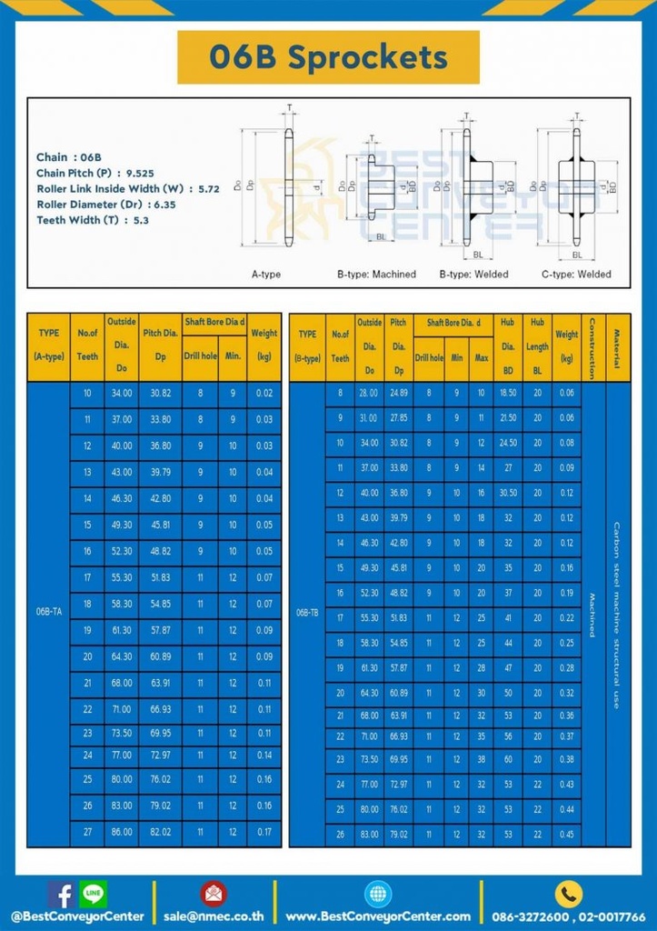 เฟืองโซ่สแตนเลส 1 แถว แผ่นเรียบ 06BSS-85TA