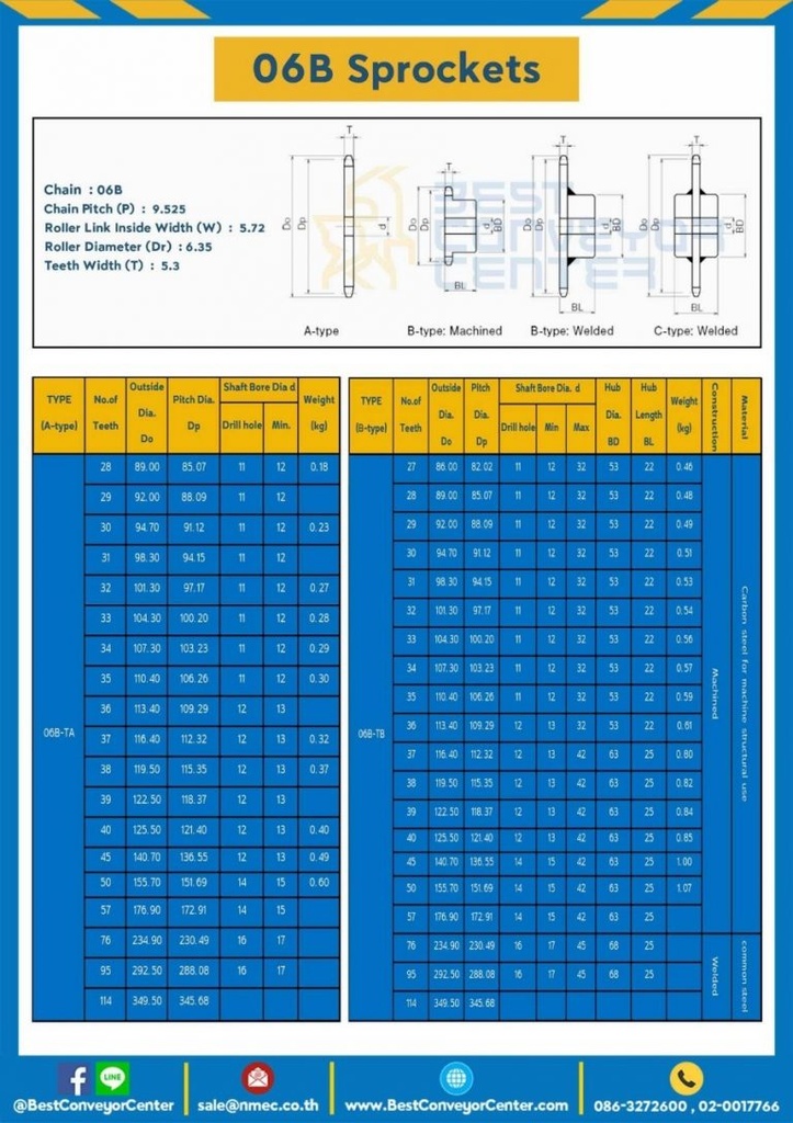 เฟืองโซ่สแตนเลส 3 แถว แบบมีดุมสองข้าง 06BSS-3R-60TC