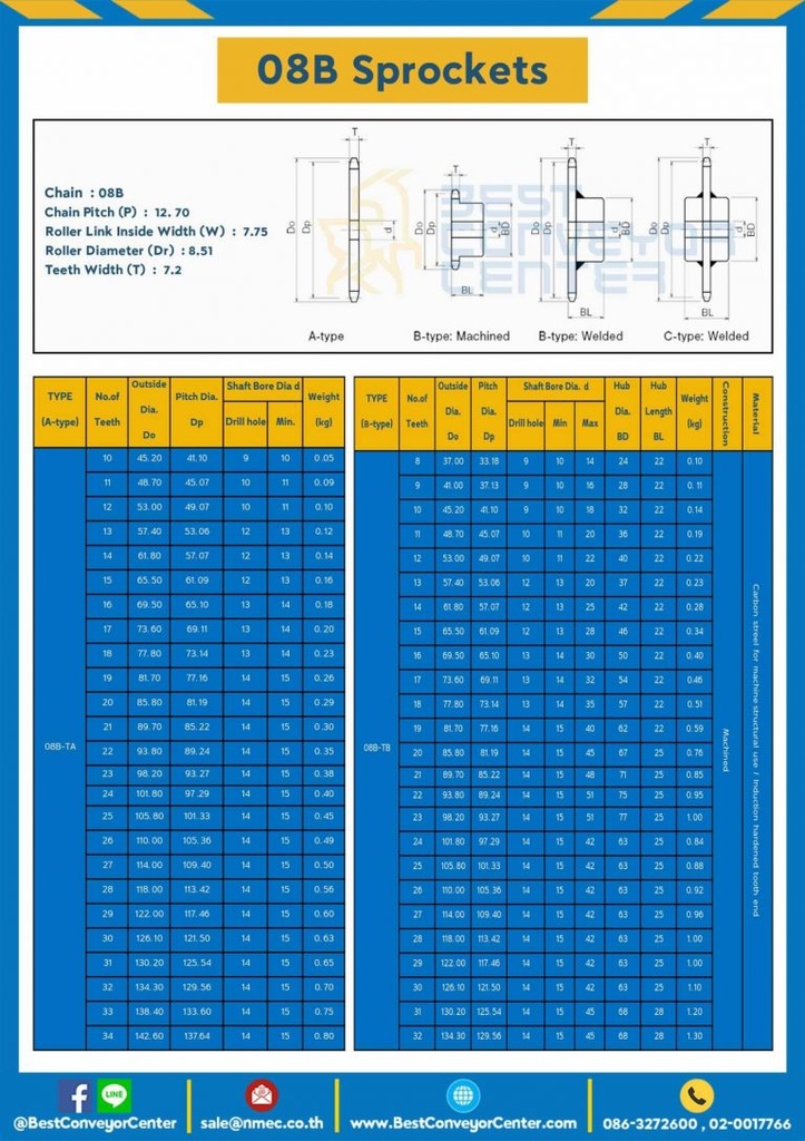 เฟืองโซ่สแตนเลส 1 แถว มีดุมสองข้าง 08BSS-95TC