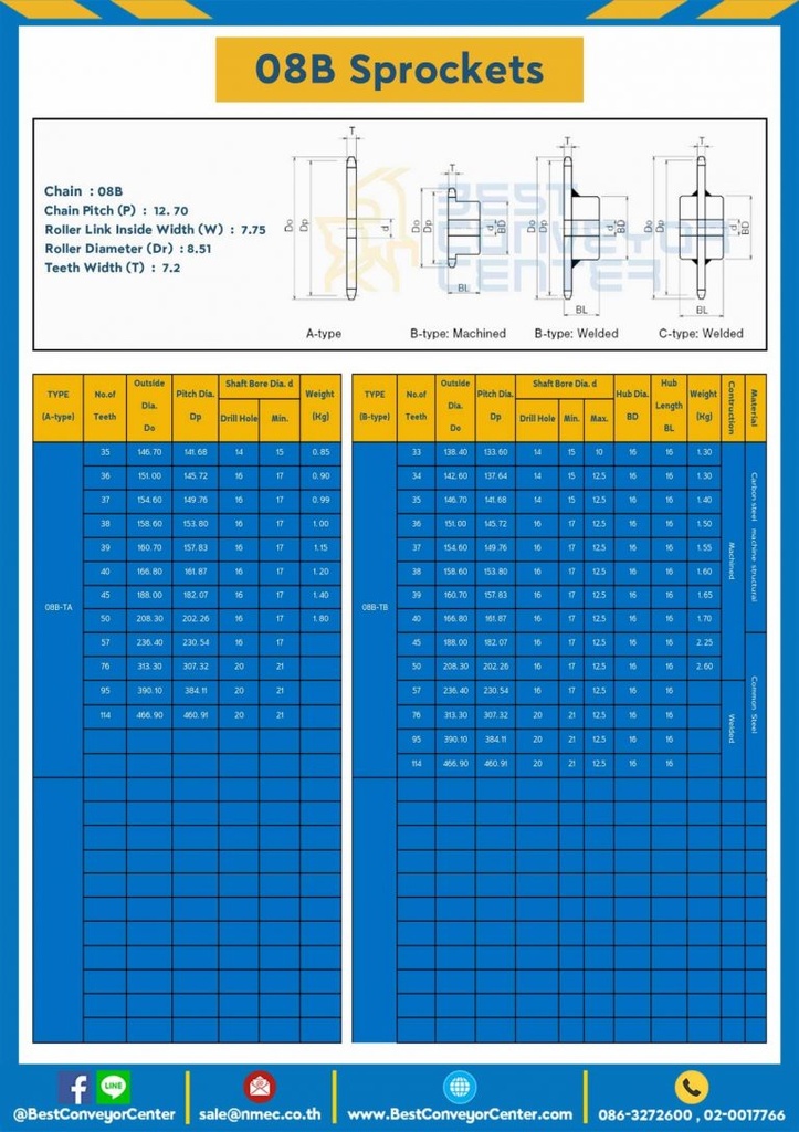 เฟืองโซ่สแตนเลส 2 แถว แบบมีดุมข้างเดียว 08BSS-2R-80TB