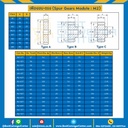 M2-30TA : เฟืองขบเหล็กชุปแข็งปลายฟัน แผ่นเรียบ M2-30TA