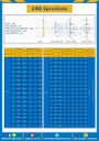 เฟืองโซ่สแตนเลส 2 แถว แบบมีดุมสองข้าง 24BSS-2R-18TC