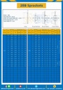 เฟืองโซ่สแตนเลส 3 แถว แบบมีดุมข้างเดียว 28BSS-3R-24TB