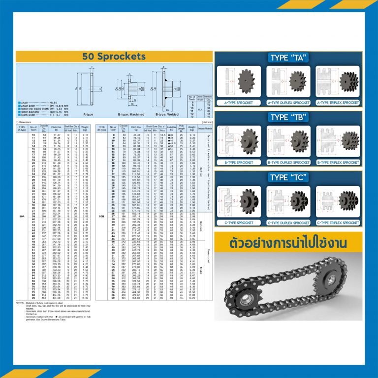 เฟืองโซ่สแตนเลส 2 แถว แบบแผ่นเรียบ RS50SS-2R-9TA