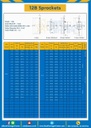 เฟืองโซ่สแตนเลส 2 แถว แบบมีดุมข้างเดียว 12BSS-2R-105TB