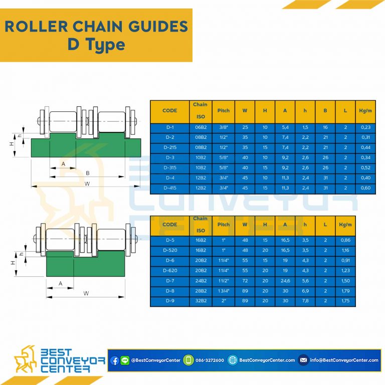 Roller Chain Guide W55H15 : D-6-20B2