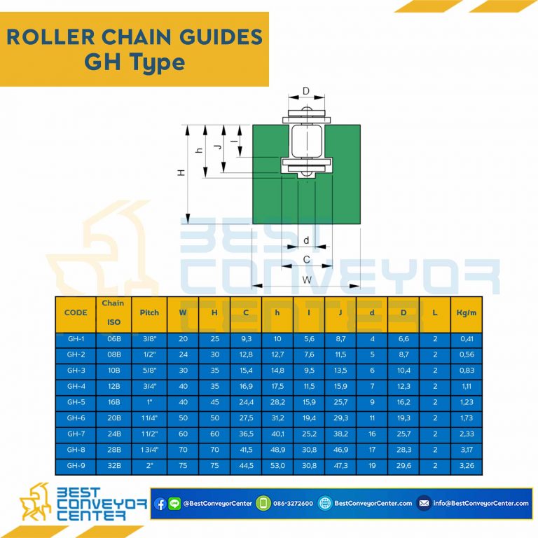 Roller Chain Guide W50H50 : GH-6-20B
