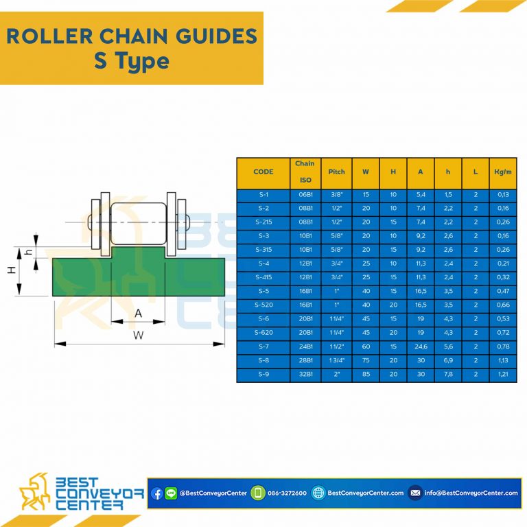 Roller Chain Guide W20H15 : S-315-10B1