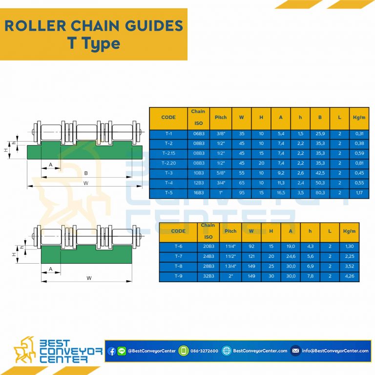 Roller Chain Guide W55H10 : T-3-10B3