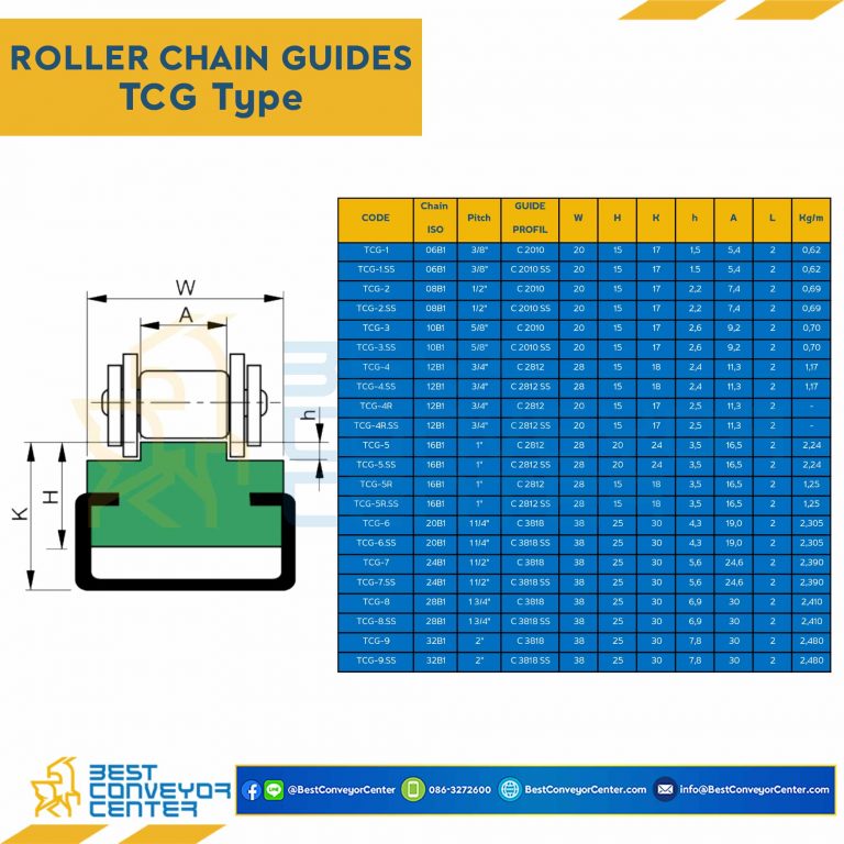 Roller Chain Guide W38H25 : TCG-7-24B1