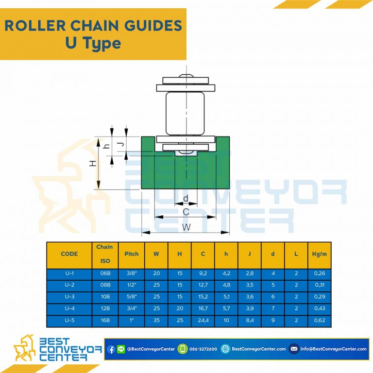 Roller Chain Guide W25H15 : U-3-10B