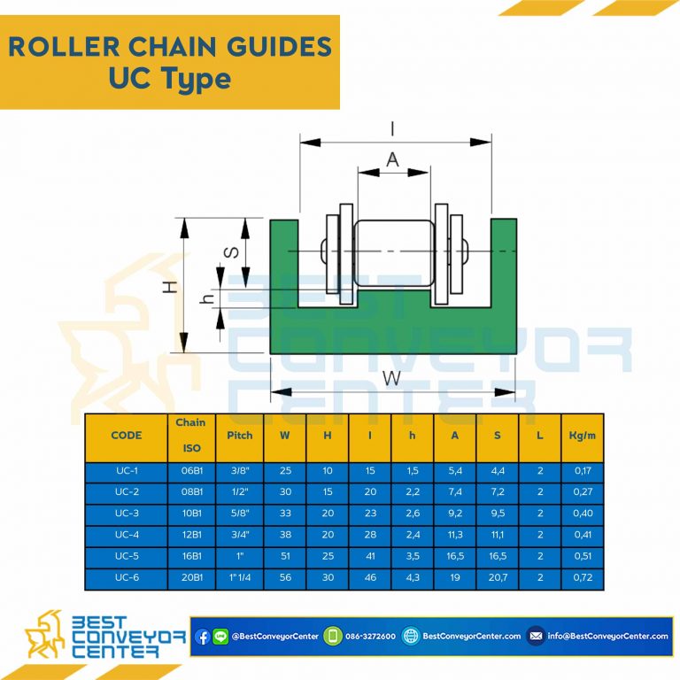 Roller Chain Guide W51H25 : UC-5-16B1