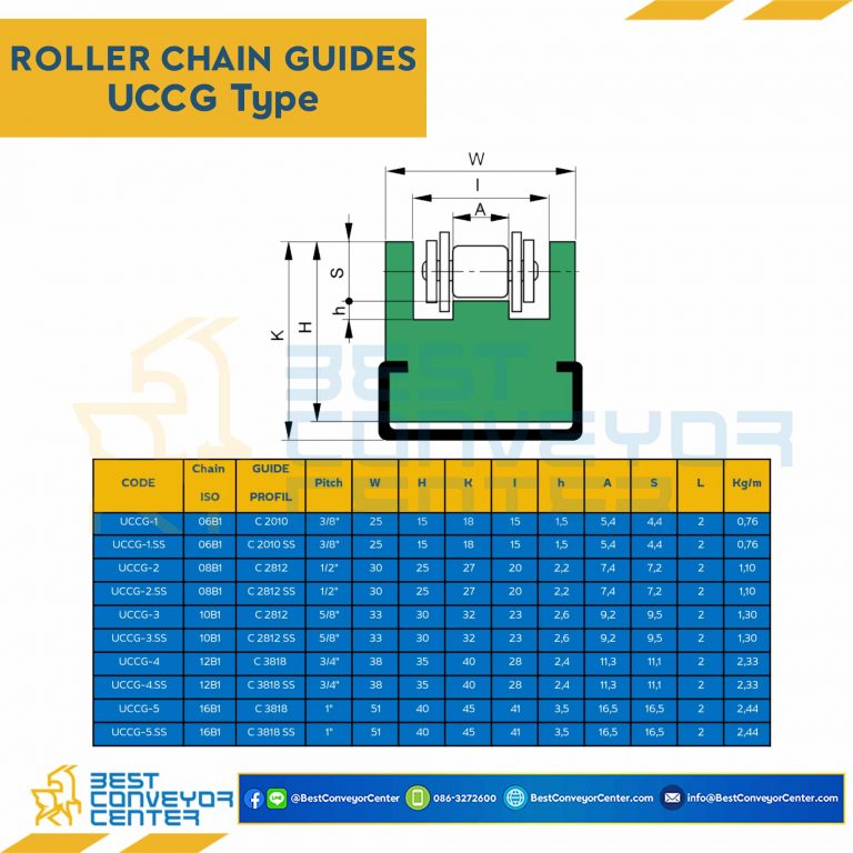 Roller Chain Guide W51H40 : UCCG-5-16B1